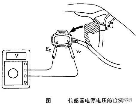汽修案例 汽車發(fā)動機油耗過大該如何入手檢測
